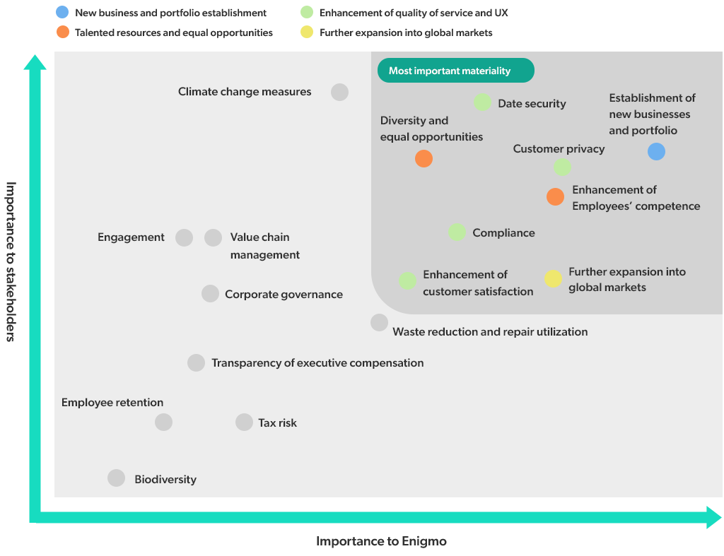 Materiality Enigmo Inc.