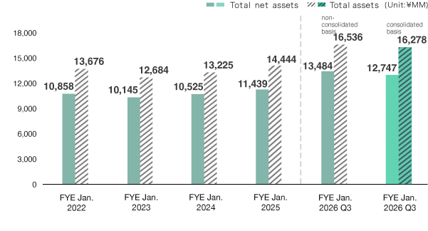 純資産額/総資産額